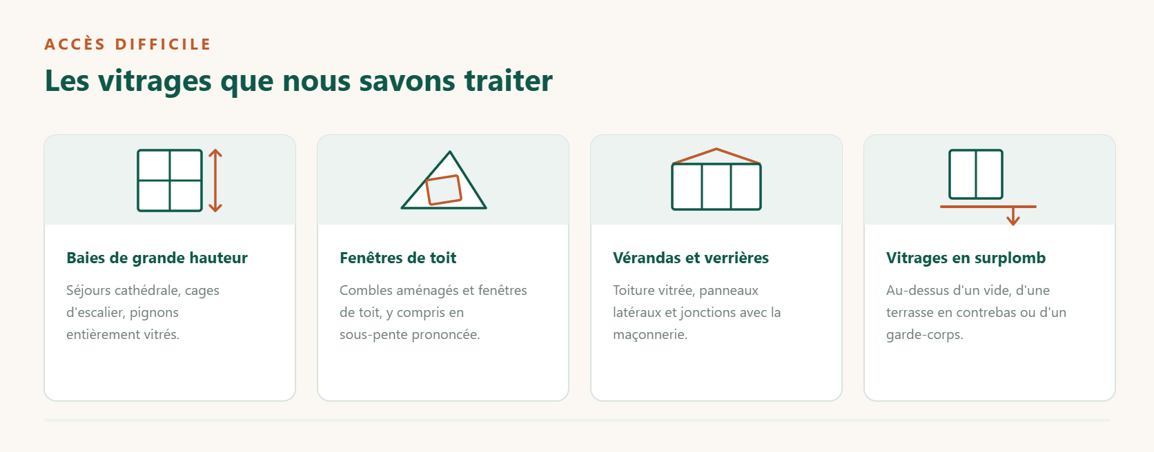 Quatre situations de nettoyage de vitres en accès difficile : baies de grande hauteur, fenêtres de toit, vérandas et verrières, vitrages en surplomb