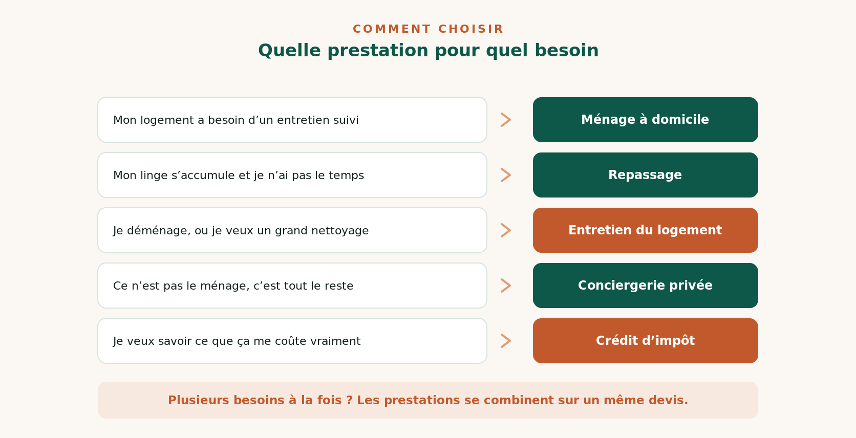 Comment choisir sa prestation de services à la personne à Metz selon son besoin