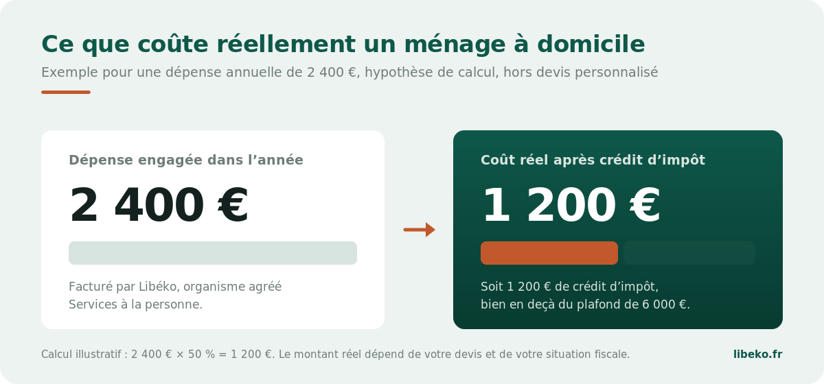 Coût réel d’un ménage à domicile à Metz après application du crédit d’impôt de 50 %