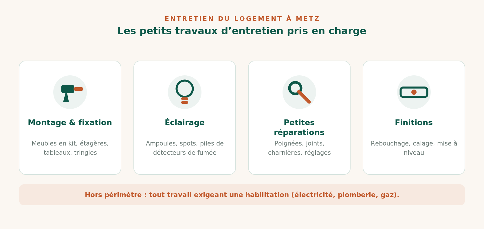 Petits travaux d’entretien réalisés par Libéko à Metz : montage, éclairage, petites réparations, finitions
