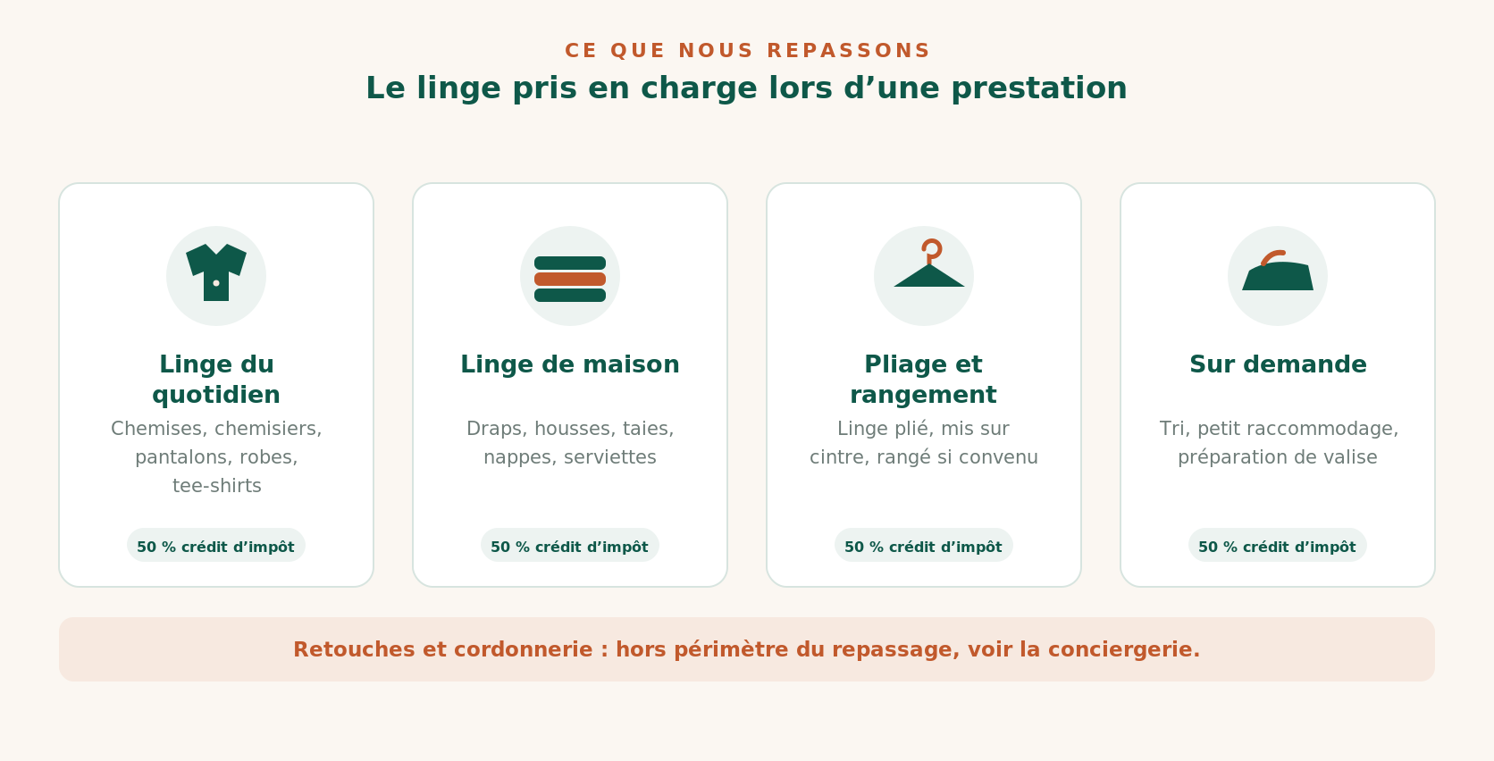 Le linge pris en charge lors d’une prestation de repassage à Metz : quotidien, maison, pliage, demandes particulières