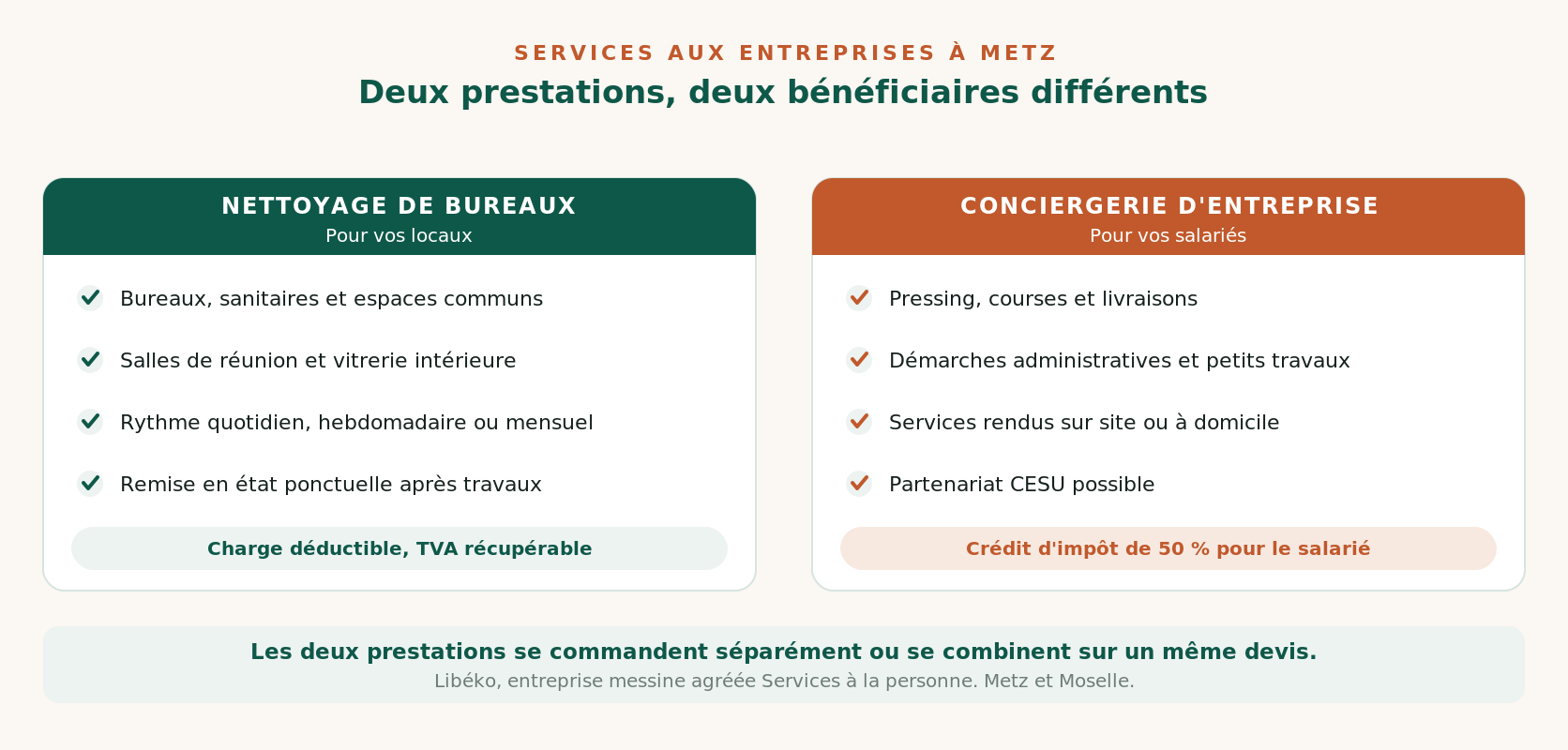 Les deux services aux entreprises proposés par Libéko à Metz et en Moselle : nettoyage de bureaux et conciergerie d'entreprise