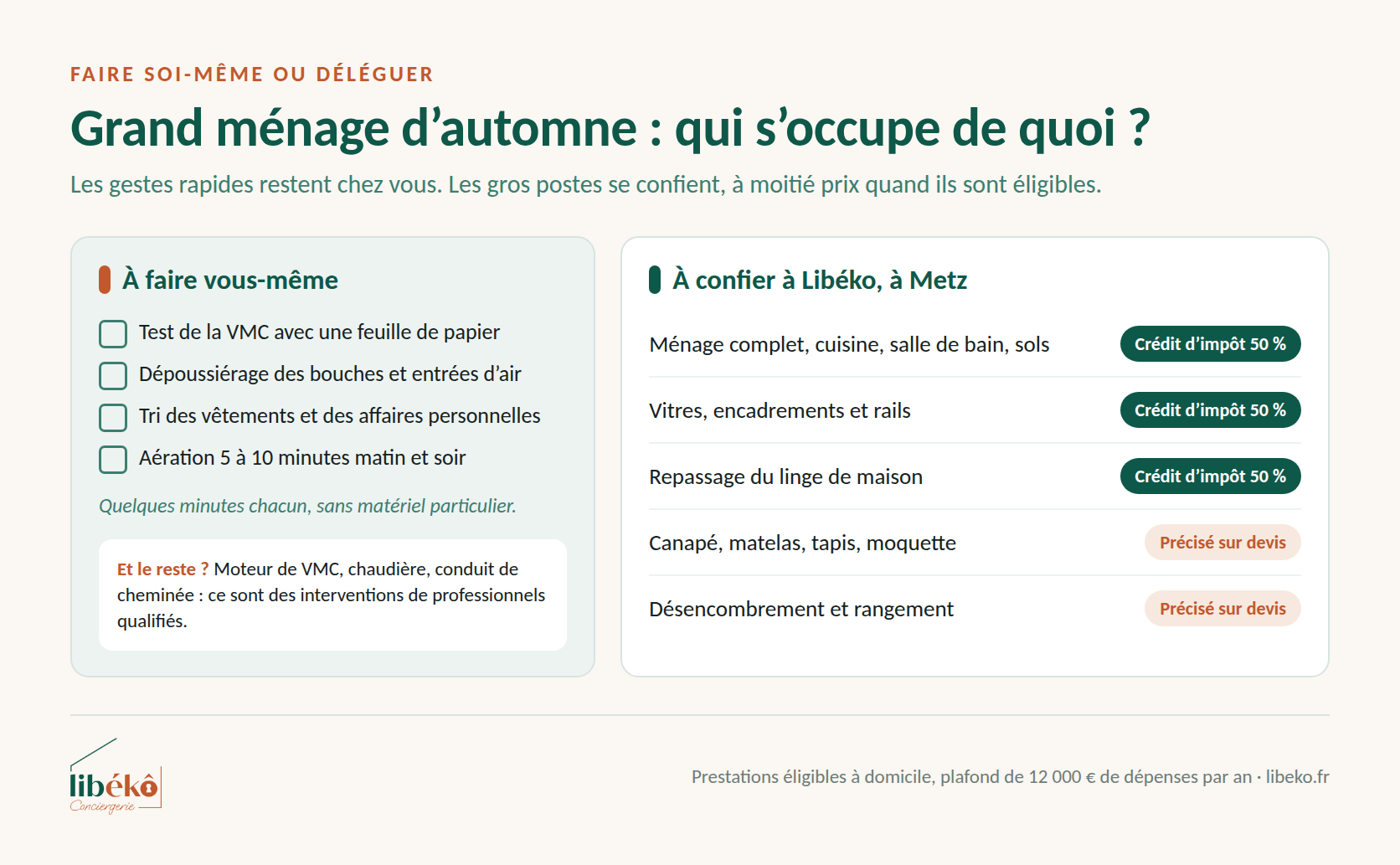Grand ménage d’automne : les gestes à faire soi-même et les prestations à confier à Libéko à Metz, avec leur crédit d’impôt