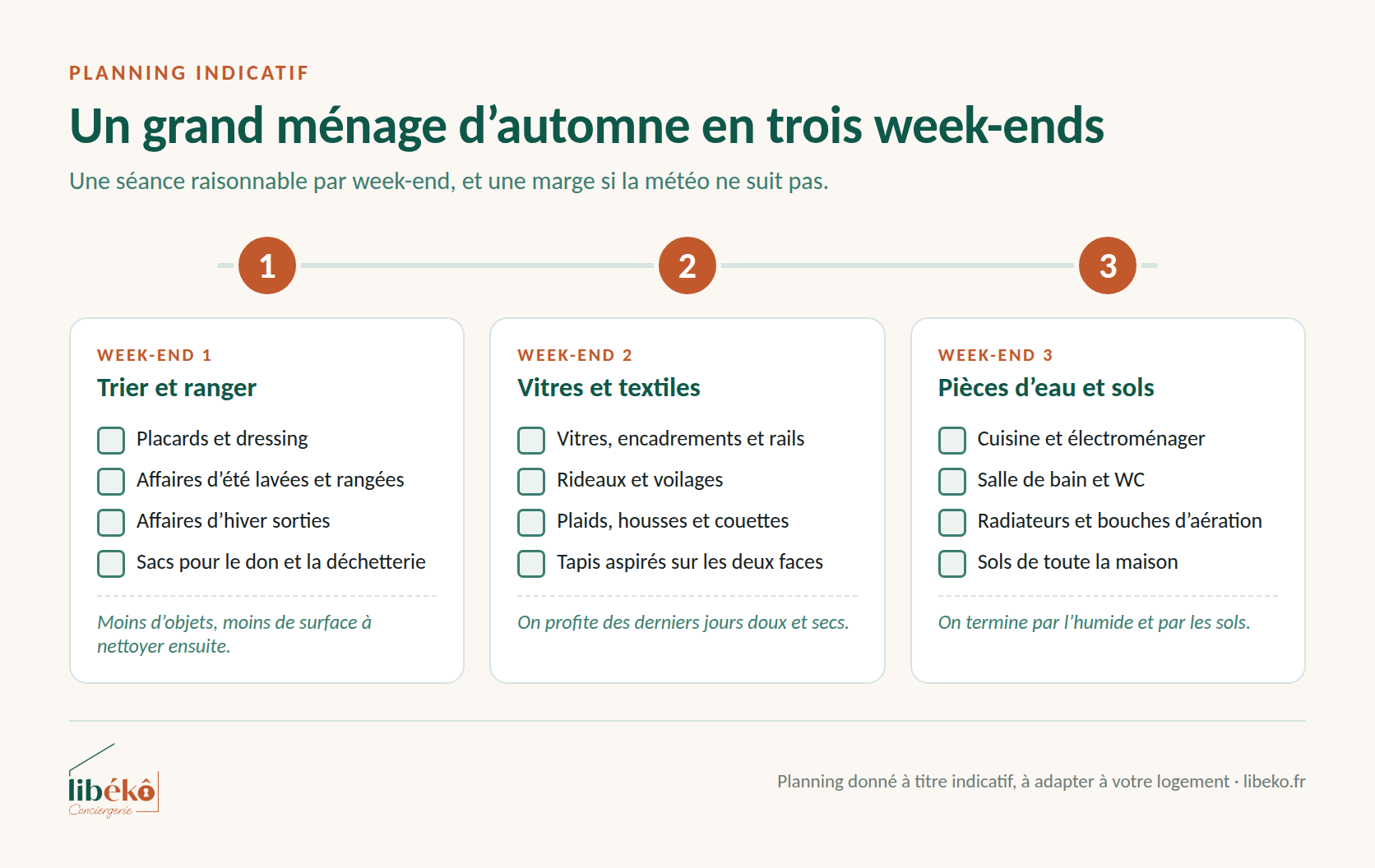 Planning d’un grand ménage d’automne en trois week-ends : trier et ranger, vitres et textiles, pièces d’eau et sols